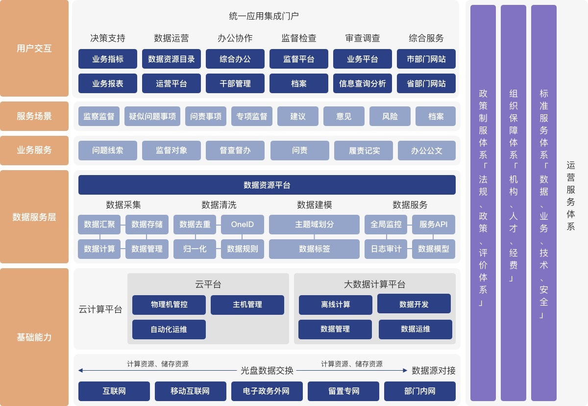 wordpress 数据库结构_易库易股东结构_expdp导出全库结构