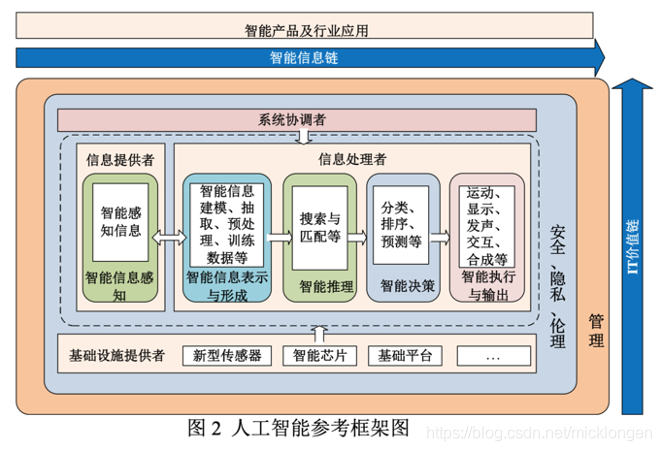 智能运维系列之二:什么是人工智能