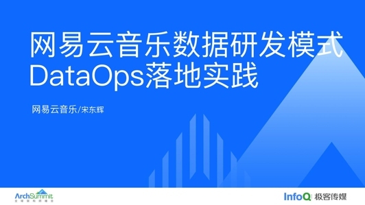 网易云音乐数据研发模式DataOps落地实践