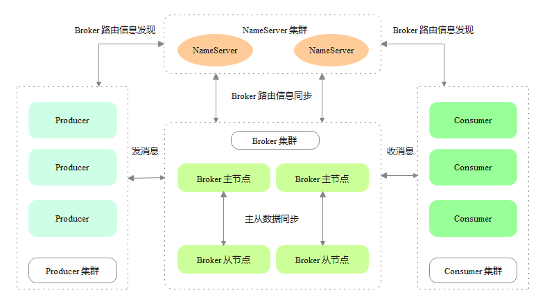 深入剖析 RocketMQ 源码 消息存储模块第1张