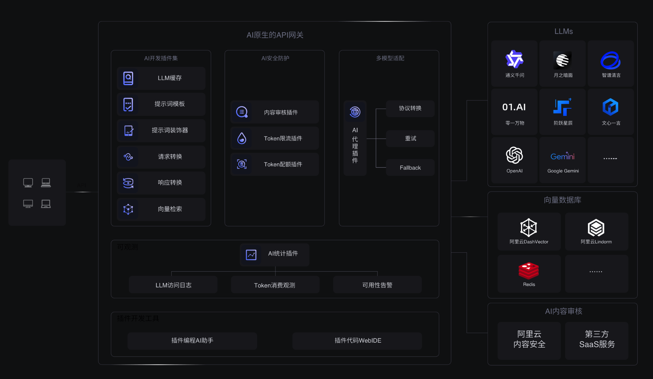 使用 Higress AI 插件对接通义千问大语言模型