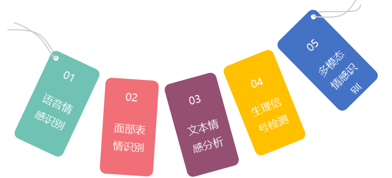 AI与情感计算:如何让机器更好地理解人类情感与情绪?