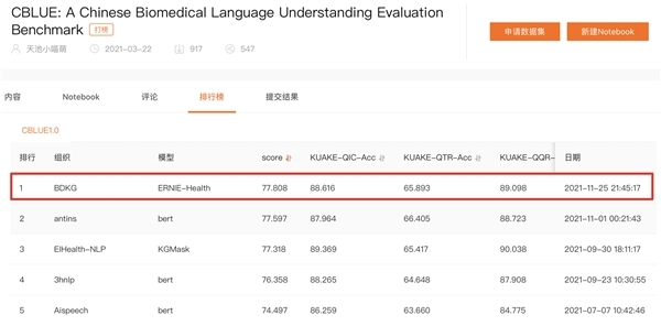 百度ERNIE新突破！登顶中文医疗信息处理权威榜单CBLUE冠军