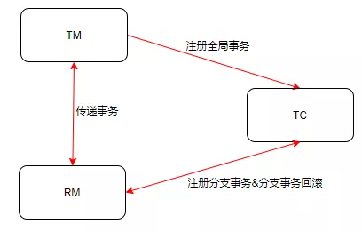 Seata是什么？一文了解其实现原理