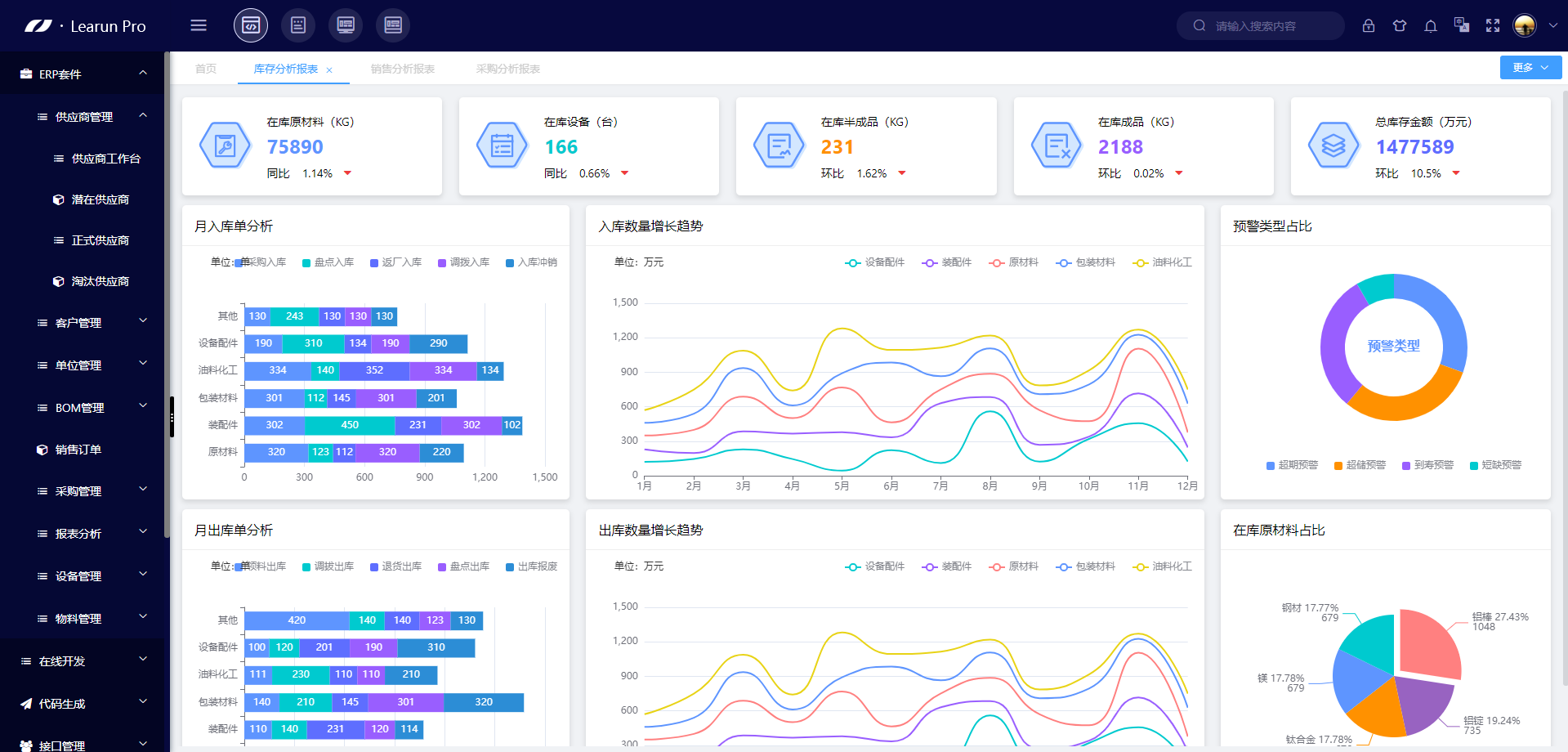 为企业全方位解决进销存管理难题的ERP套件