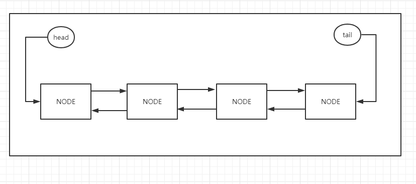 https://static001.geekbang.org/infoq/01/01ad7d5e7488b140196eb2e5752b6a07.png?x-oss-process=image%2Fresize%2Cw_416%2Ch_234