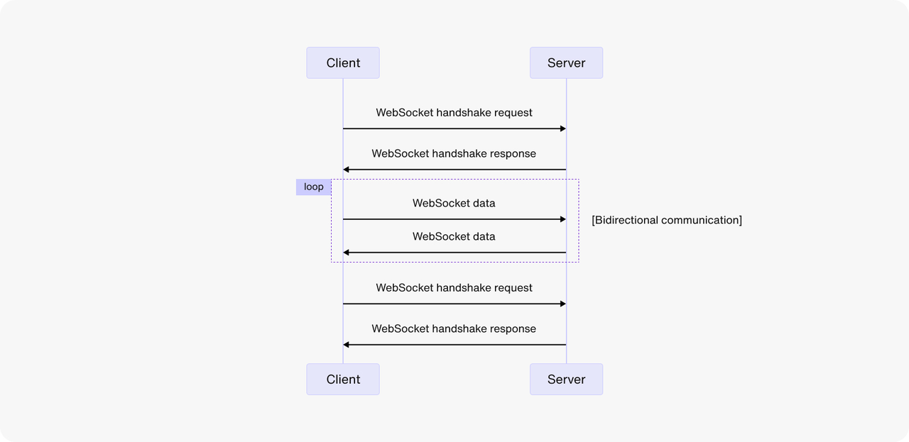 WebSocket 连接保持方法详解