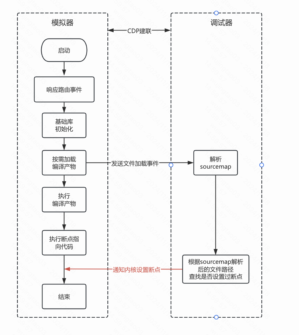 秒开率从 18% 到 64%，我们对小程序模拟器做了什么？-AI.x社区