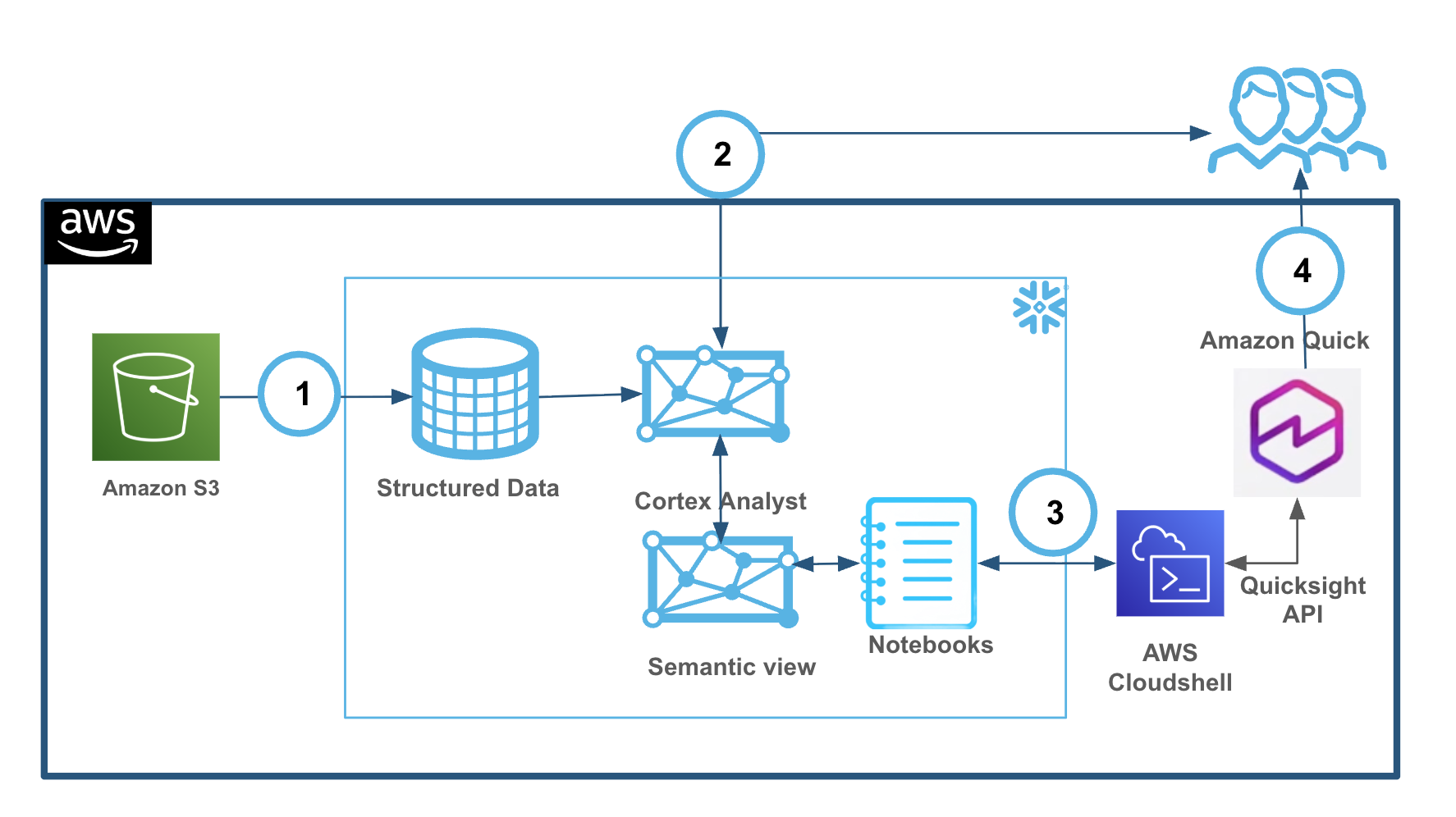 architecture diagram