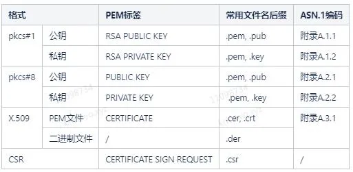 In-depth analysis of the principle and practice of RSA keys