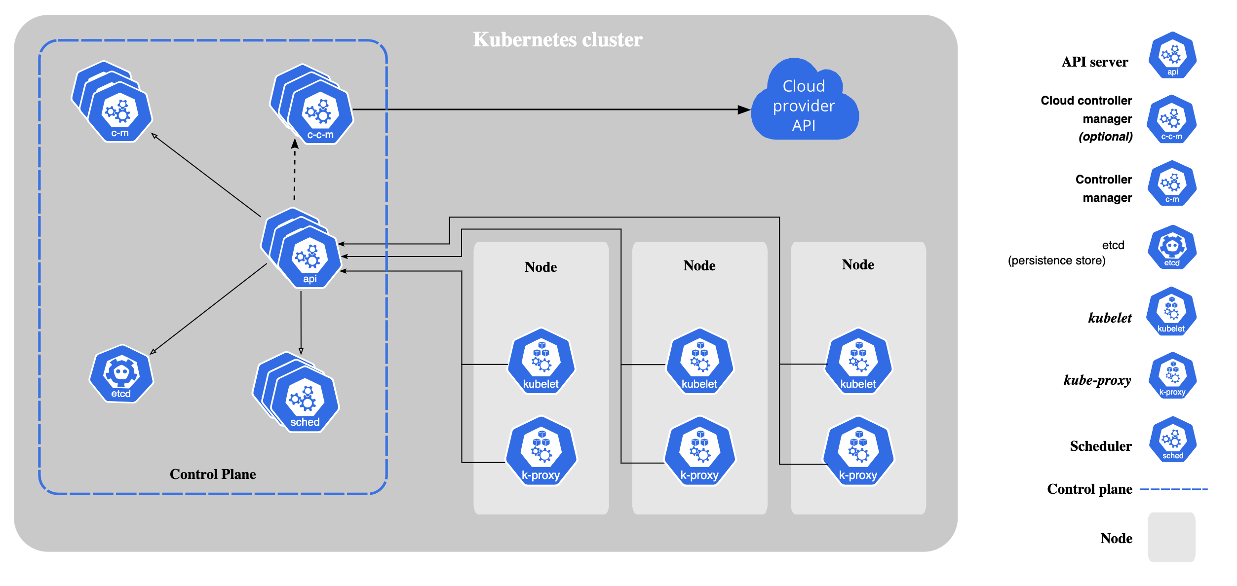  Kubelet InfoQ 