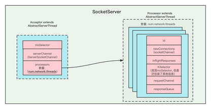 https://static001.geekbang.org/infoq/03/03c06bd50bb0b6ad90be1c3e9fcf4dd6.png?x-oss-process=image%2Fresize%2Cw_416%2Ch_234