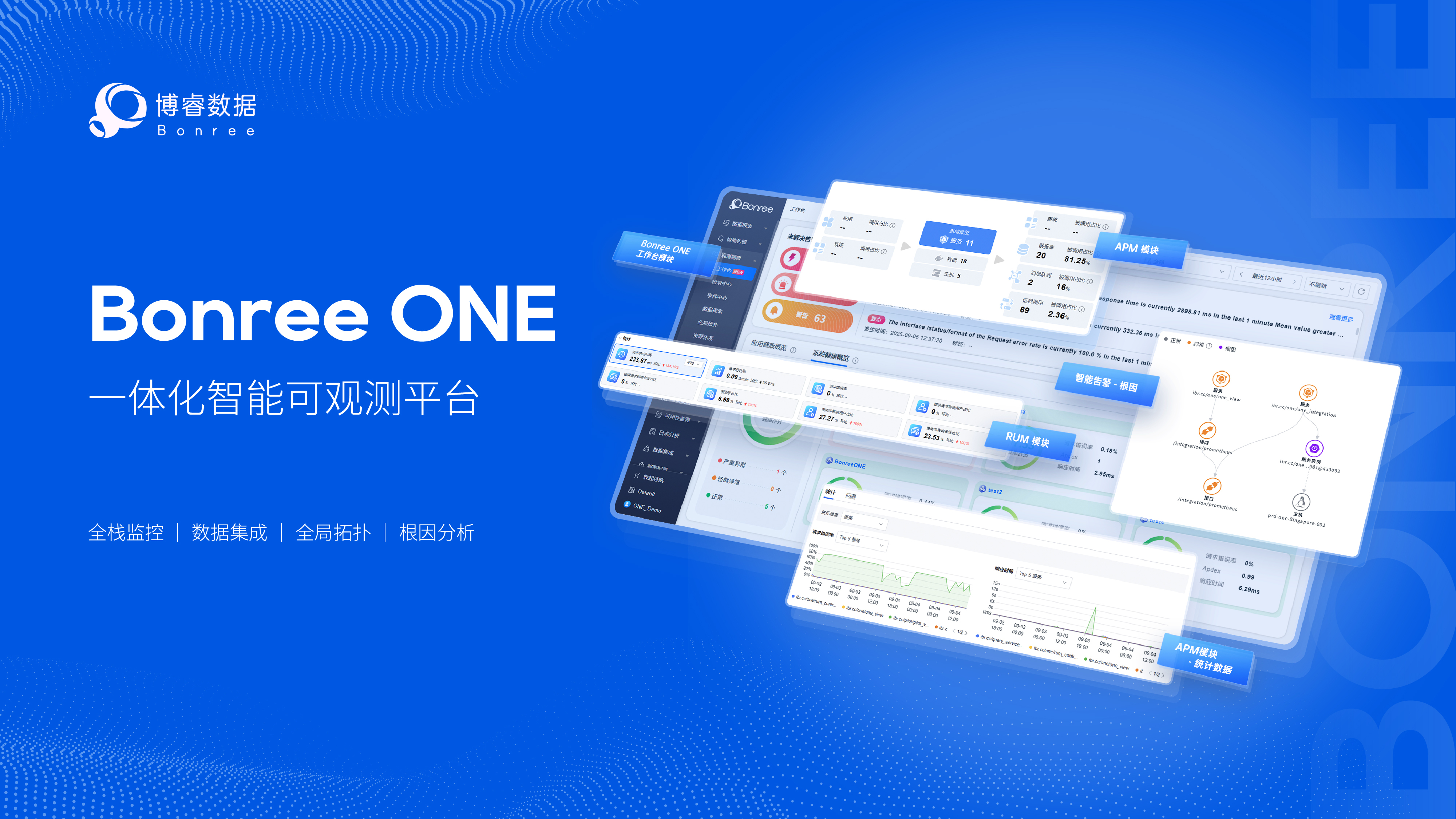 2025企业可观测平台选型指南：聚焦核心能力，构建面向未来的观测体系