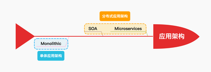 https://static001.geekbang.org/infoq/04/045c1cbc1af9dc5d16685aa91ac8e773.png?x-oss-process=image/resize,w_416,h_234