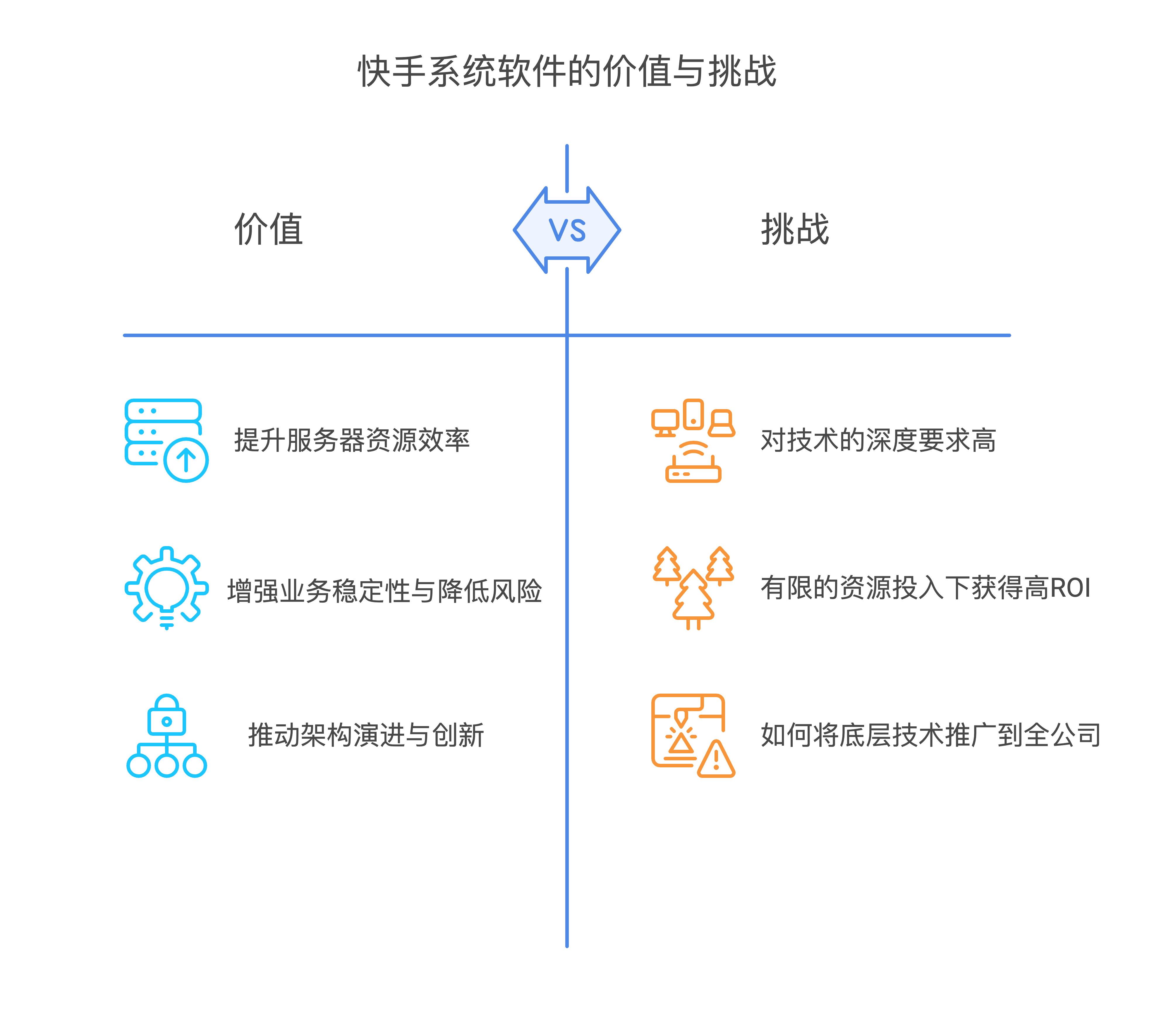 四年匠心磨砺，快手系统软件技术创新与领域演进之路-AI.x社区