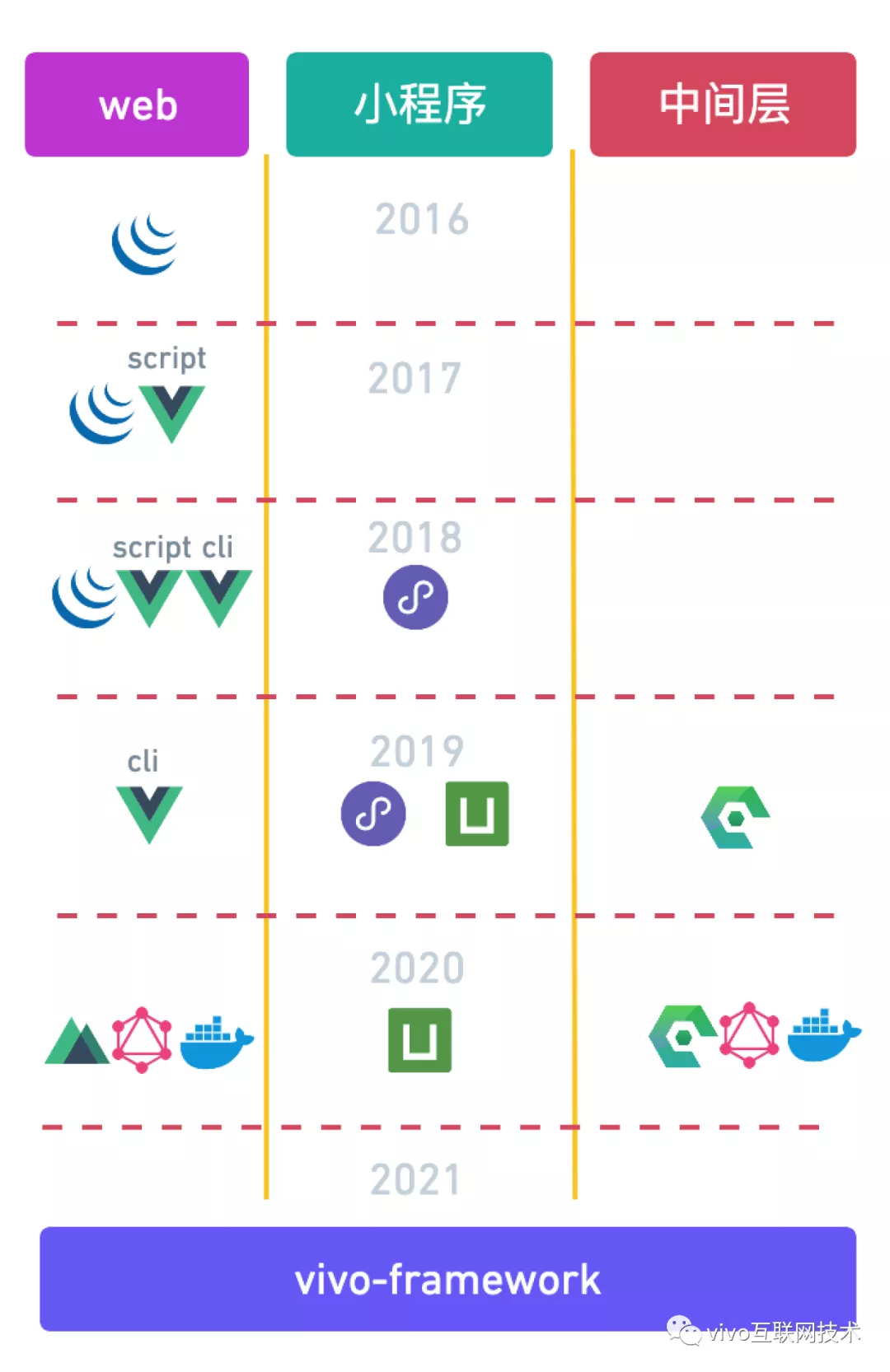 vivo商城前端架构升级