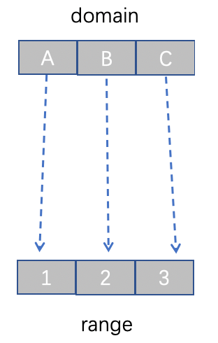 First acquaintance with D3.js: Create exclusive visualization