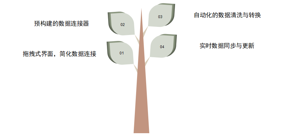 数据驱动决策：低代码平台如何助力智能化业务分析