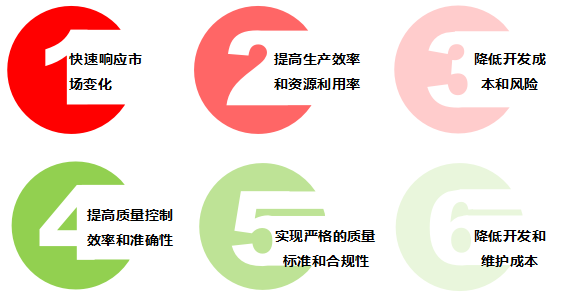 低代码与软件定制开发的完美结合：生产管理软件的高效解决方案