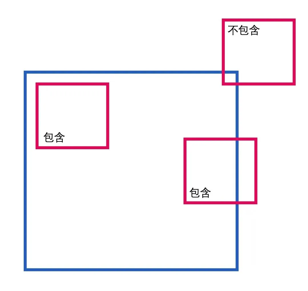 vivo前端智能化实践：机器学习在自动网页布局中的应用