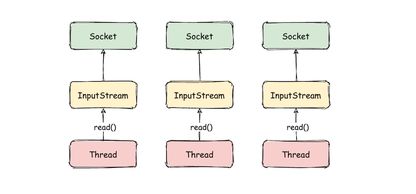 https://static001.geekbang.org/infoq/06/06311c04941eee3e1ef9fac45ecf0156.png?x-oss-process=image%2Fresize%2Cw_416%2Ch_234