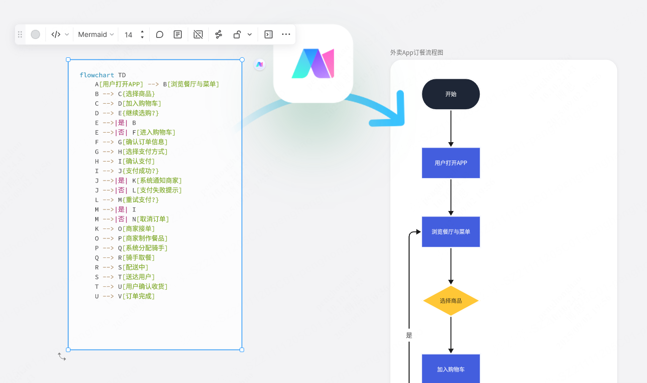 怎么用Mermaid代码生成流程图?流程图制作全攻略!