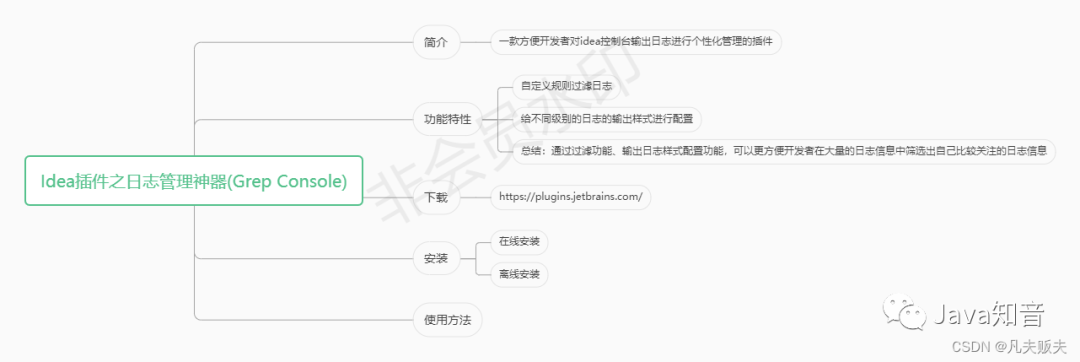 java 日志输出规范_java输出log日志到特定文件_java输出sqoop日志