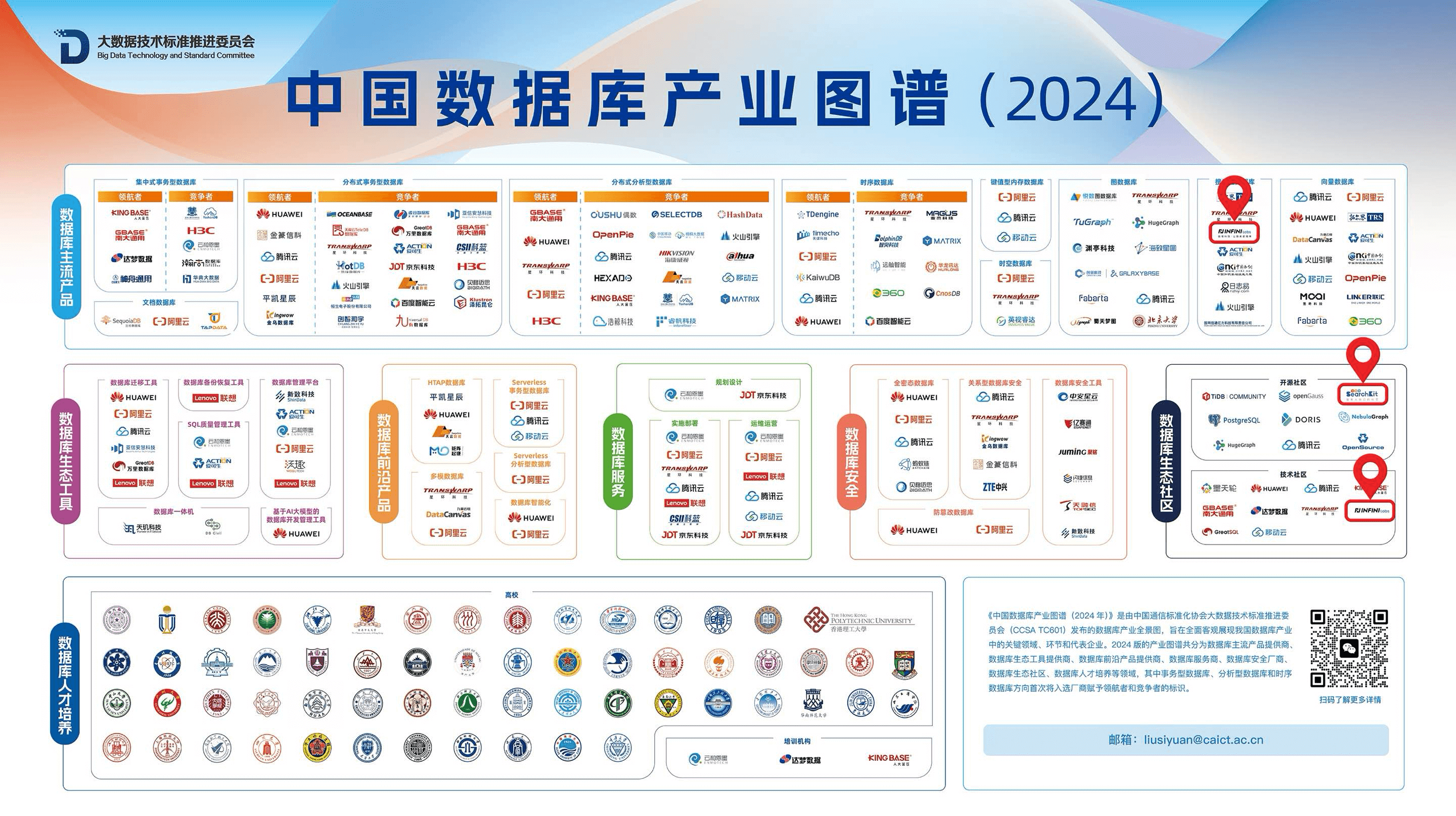 极限科技荣耀入选《中国数据库产业图谱（2024年）》，引领搜索与分析型数据库新篇章