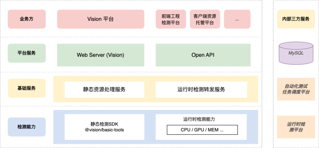 动效资源交付的突破：Vision 平台准入准出方案-AI.x社区