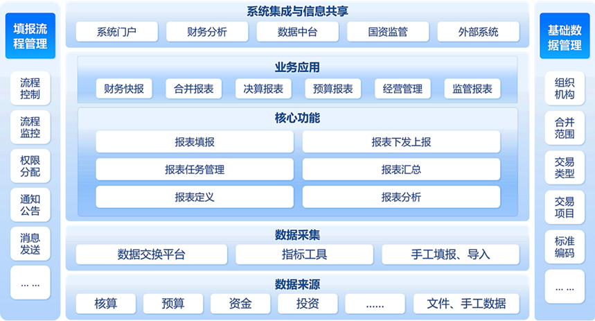 浪潮报表平台:构建集团财务管控的数字中枢