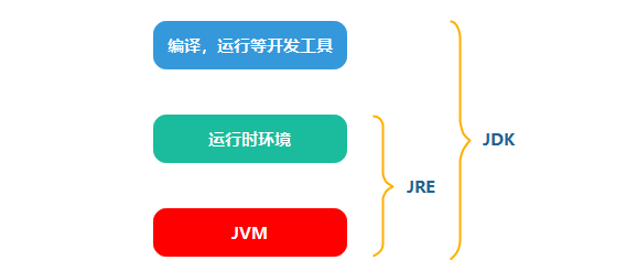 初识JVM的内存结构