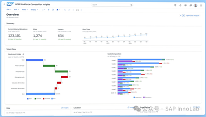 SAP业务数据云BDC中的Intelligent Application概况介绍