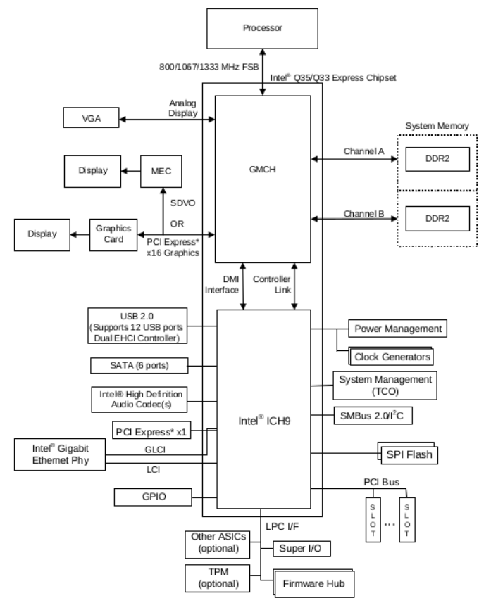 QEMU X86架构机器类型之pc-q35-ich9