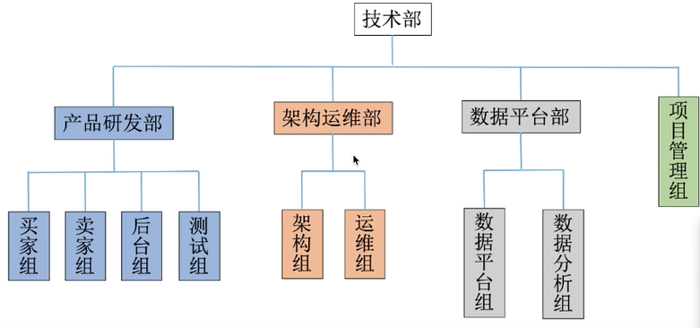 编写高质量代码--web前端开发修炼之道_编写高质量代码：web前端开发修炼之道_学习web前端开发开发路线