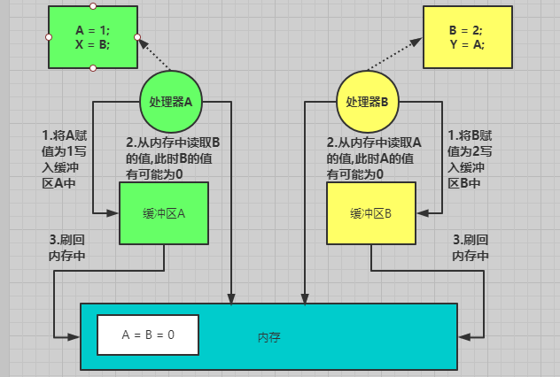 Java内存模型精讲