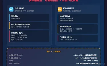 端侧零依赖节拍检测：纯包络域多策略融合算法