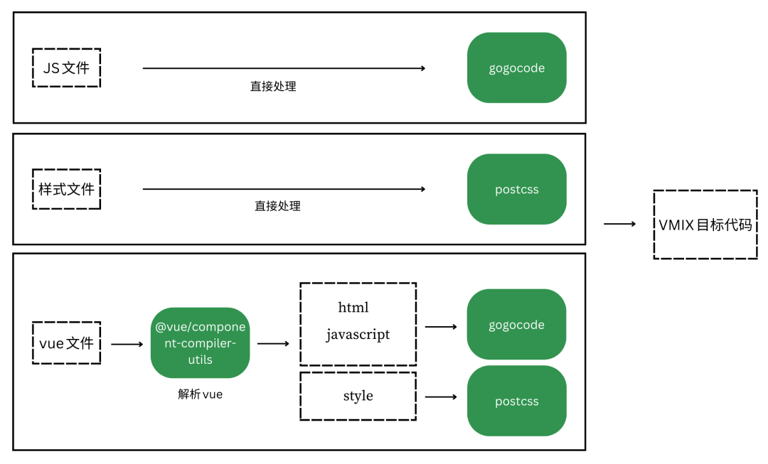 一次基于AST的大规模代码迁移实践