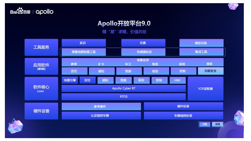 Apollo开放平台9.0让自动驾驶开发者轻松上手