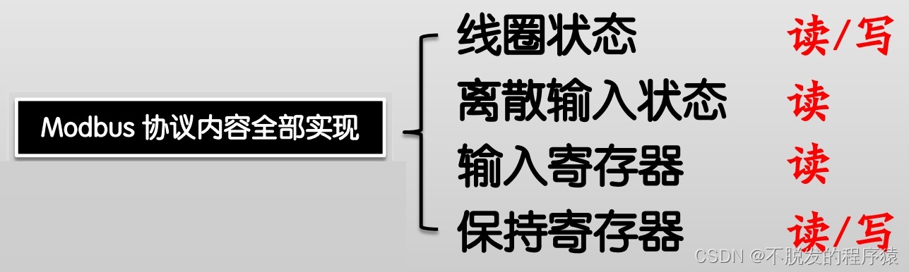 LabVIEW实现Modbus通信