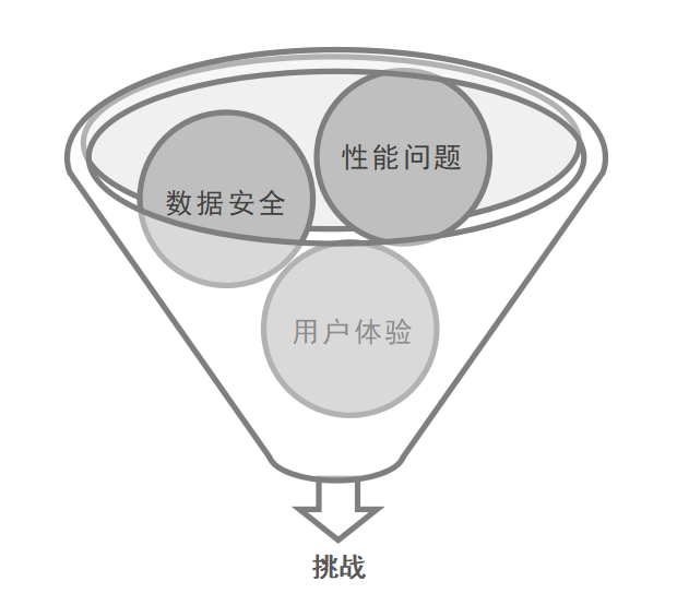 低代码技术在构建质量管理系统中的应用与优势