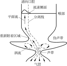 语音信号处理7：语音信号的非线性产生模型