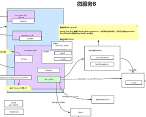 https://static001.geekbang.org/infoq/09/093ac45cd09ff56e6daec4ef08b2bd62.png?x-oss-process=image/resize,w_416,h_234