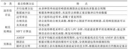 语音信号处理14：语音信号的特征应用