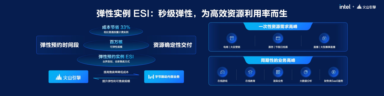 正在掣肘企业应用落地 算力浪费 云上 (正在掣肘企业怎么办)