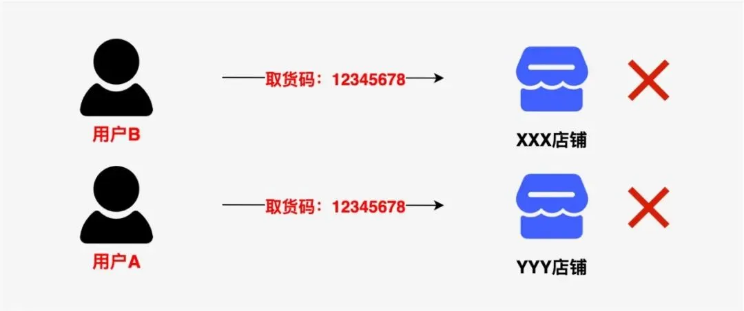 vivo 全球商城：电商平台通用取货码设计