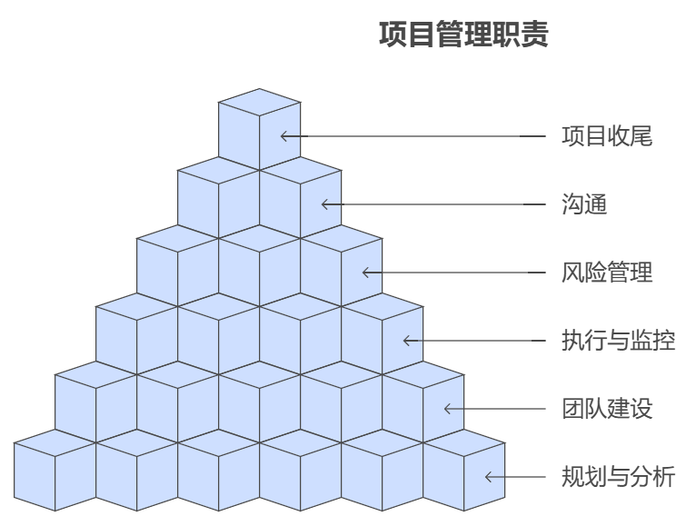 如何成为优秀的项目经理？核心职责与能力要求