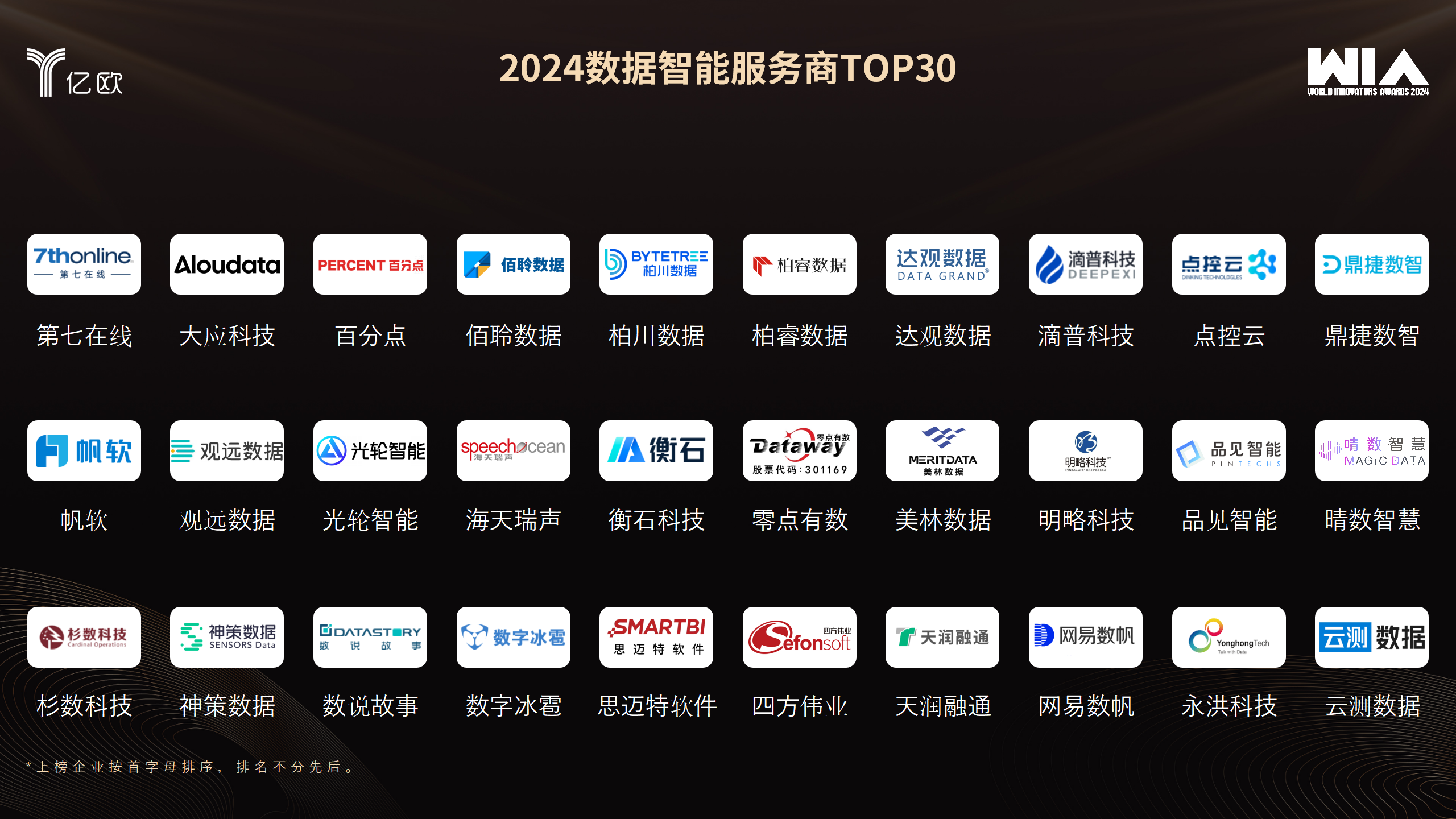 7thonline第七在线入选WIM2024《2024数据智能服务商TOP30》榜单