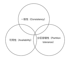 https://static001.geekbang.org/infoq/0a/0ac0ba6623fdfefd352d88df47d9cf1b.png?x-oss-process=image%2Fresize%2Cw_416%2Ch_234