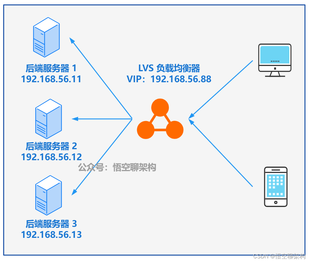 太奇葩了！Keepalived突发高可用事故