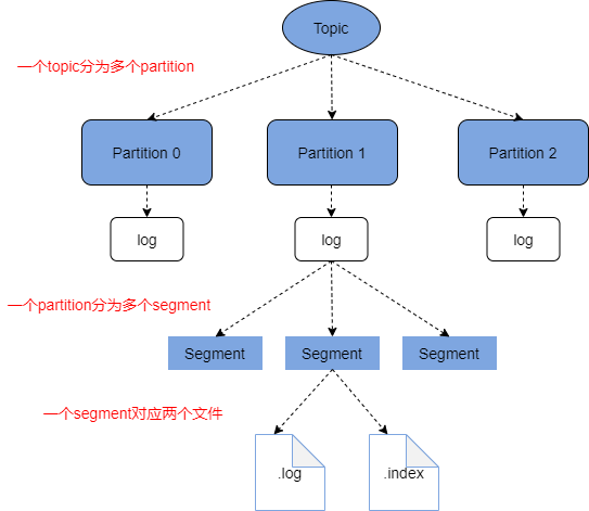 Análisis del principio de Kafka y la estrategia de asignación de particiones